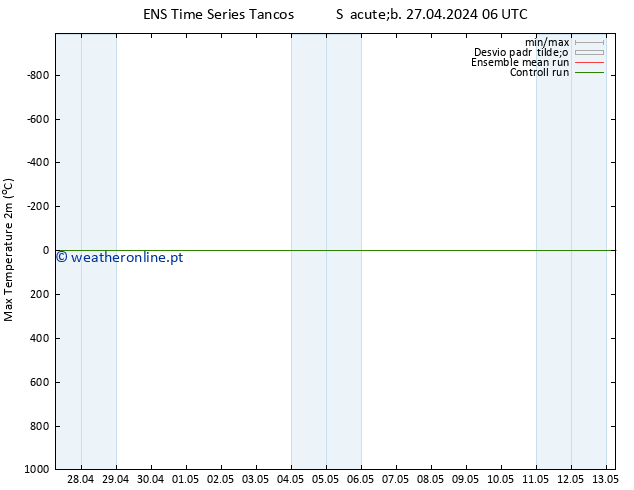 temperatura máx. (2m) GEFS TS Sáb 27.04.2024 12 UTC