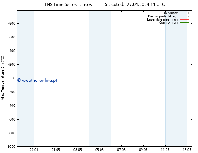 temperatura máx. (2m) GEFS TS Ter 30.04.2024 05 UTC