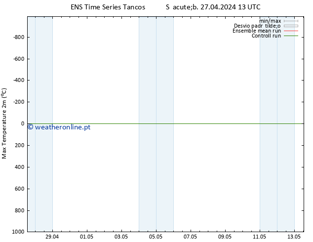 temperatura máx. (2m) GEFS TS Sáb 27.04.2024 19 UTC