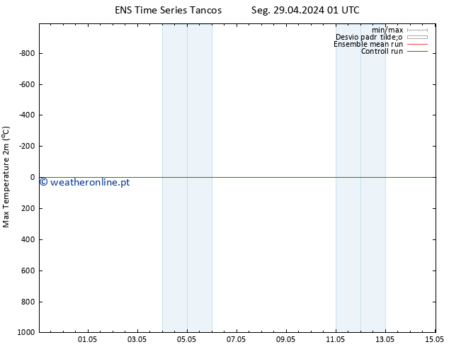temperatura máx. (2m) GEFS TS Ter 30.04.2024 01 UTC