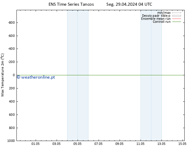 temperatura máx. (2m) GEFS TS Seg 29.04.2024 04 UTC