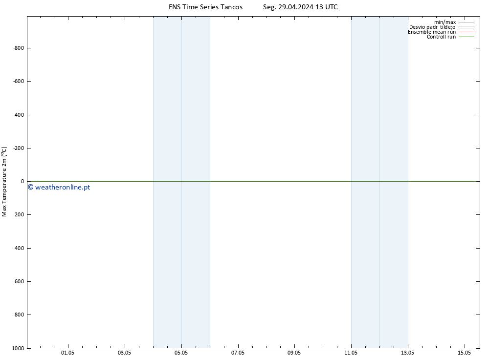 temperatura máx. (2m) GEFS TS Qua 15.05.2024 13 UTC