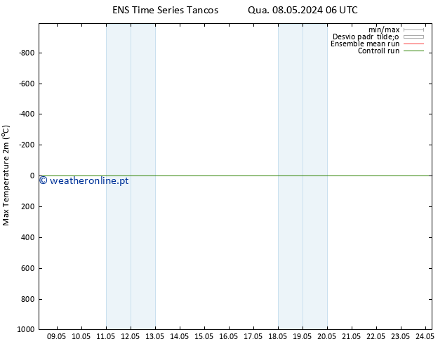 temperatura máx. (2m) GEFS TS Sex 24.05.2024 06 UTC