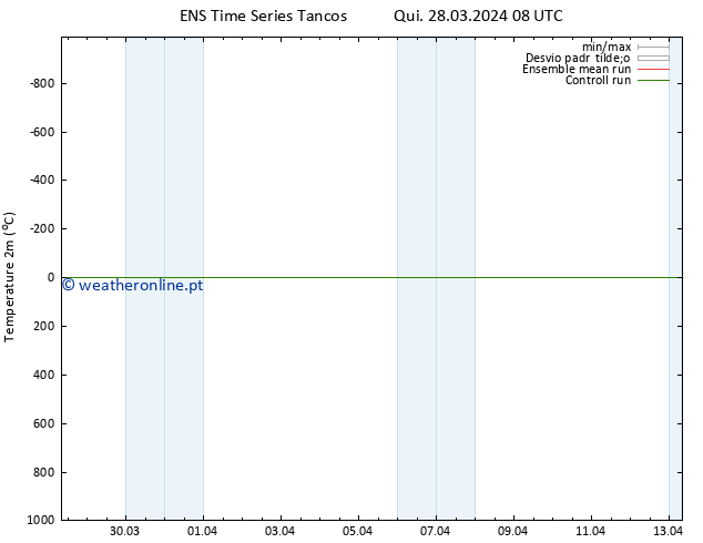 Temperatura (2m) GEFS TS Qui 28.03.2024 14 UTC