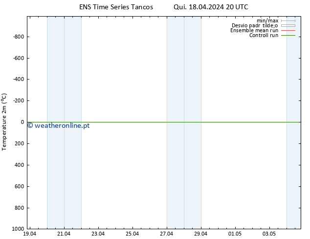 Temperatura (2m) GEFS TS Dom 21.04.2024 20 UTC