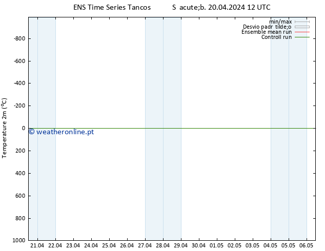 Temperatura (2m) GEFS TS Dom 21.04.2024 00 UTC