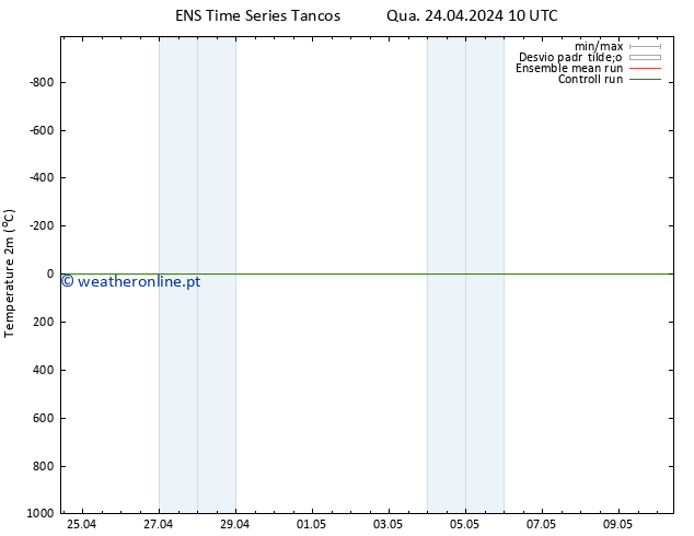 Temperatura (2m) GEFS TS Qua 24.04.2024 16 UTC