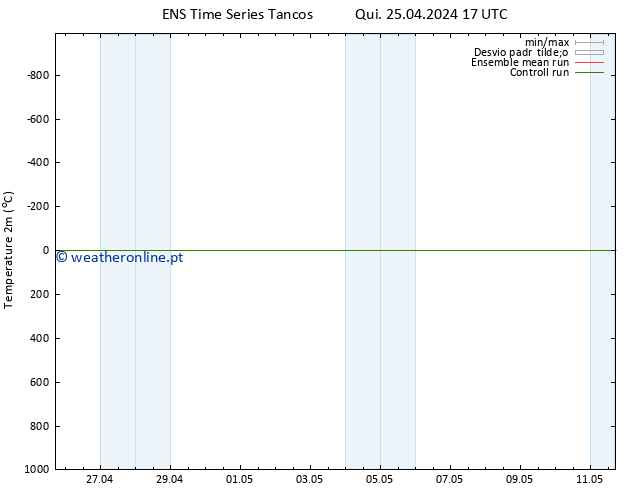 Temperatura (2m) GEFS TS Qui 25.04.2024 23 UTC