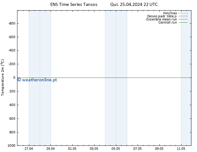 Temperatura (2m) GEFS TS Ter 30.04.2024 16 UTC