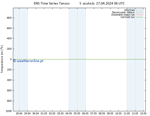 Temperatura (2m) GEFS TS Ter 30.04.2024 18 UTC