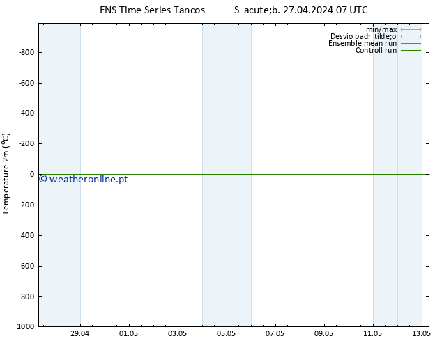 Temperatura (2m) GEFS TS Sáb 27.04.2024 13 UTC