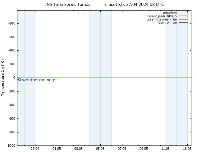 Temperatura (2m) GEFS TS Sáb 27.04.2024 14 UTC