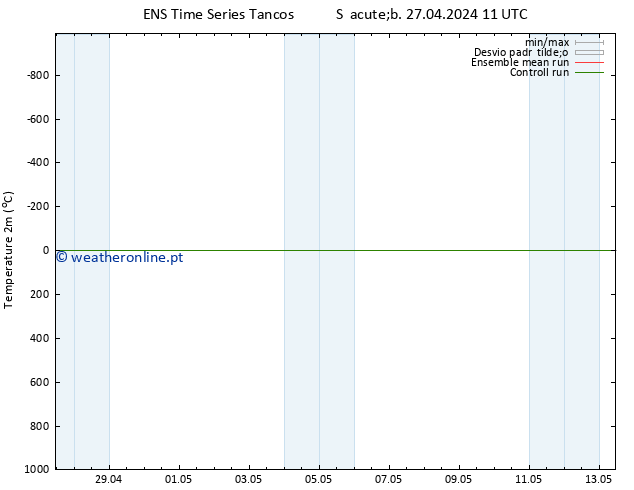Temperatura (2m) GEFS TS Sáb 27.04.2024 17 UTC