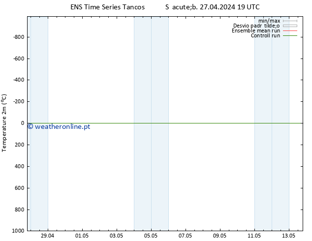 Temperatura (2m) GEFS TS Sáb 27.04.2024 19 UTC