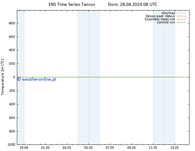 Temperatura (2m) GEFS TS Dom 28.04.2024 14 UTC