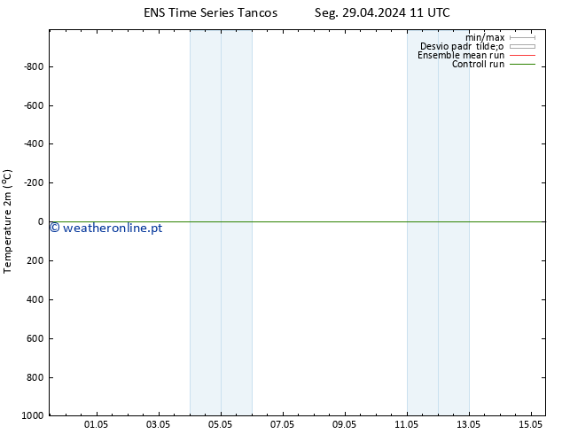 Temperatura (2m) GEFS TS Sáb 04.05.2024 11 UTC
