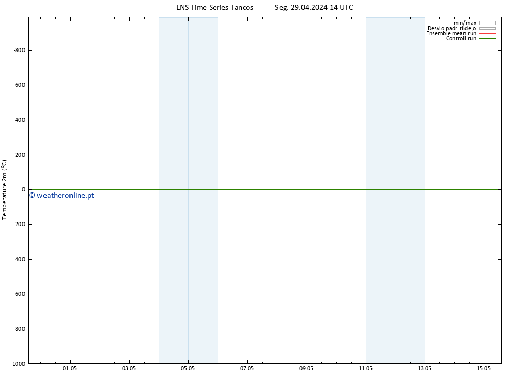 Temperatura (2m) GEFS TS Qua 01.05.2024 20 UTC