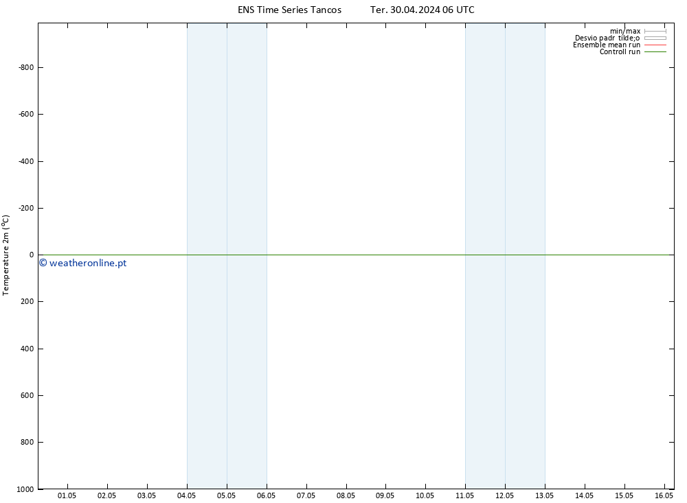 Temperatura (2m) GEFS TS Sex 03.05.2024 00 UTC