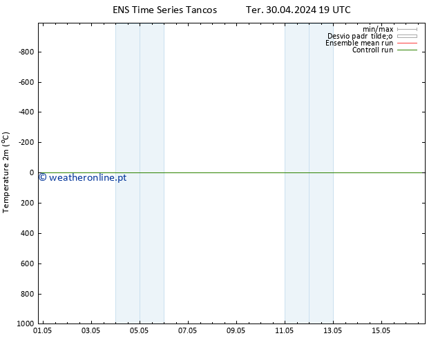 Temperatura (2m) GEFS TS Qua 01.05.2024 01 UTC