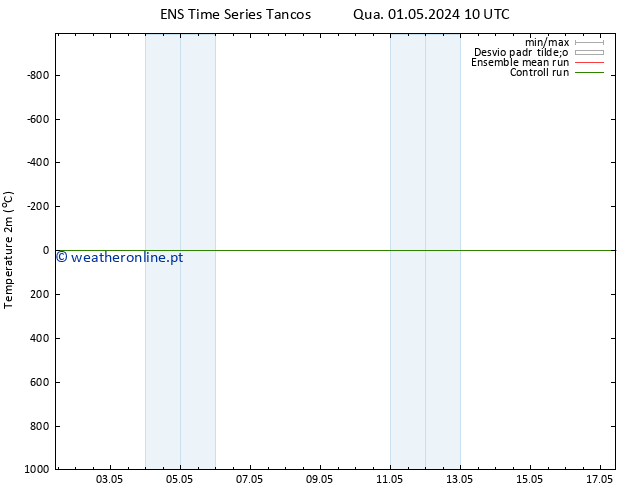 Temperatura (2m) GEFS TS Seg 06.05.2024 10 UTC