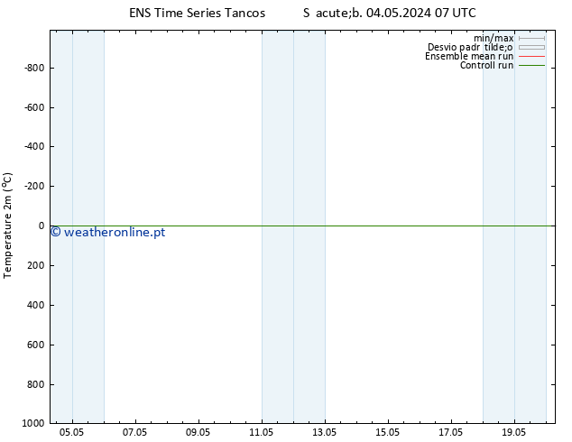 Temperatura (2m) GEFS TS Sáb 04.05.2024 13 UTC