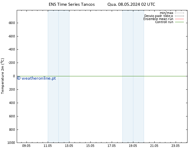 Temperatura (2m) GEFS TS Qui 16.05.2024 02 UTC