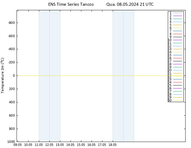 Temperatura (2m) GEFS TS Qua 08.05.2024 21 UTC