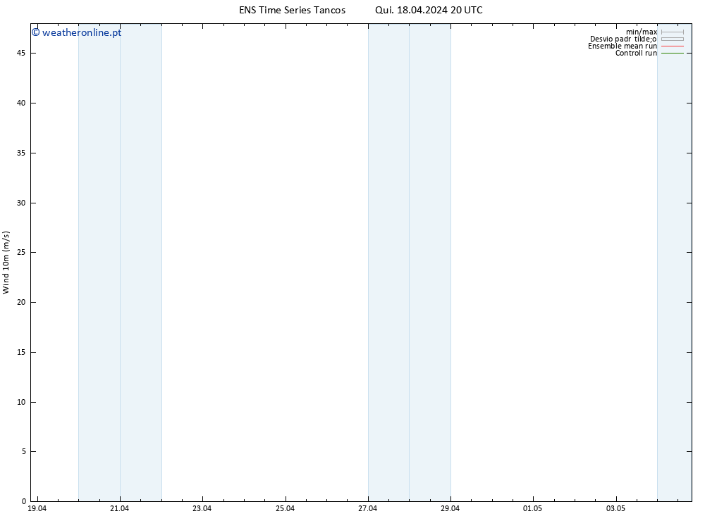 Vento 10 m GEFS TS Qui 18.04.2024 20 UTC