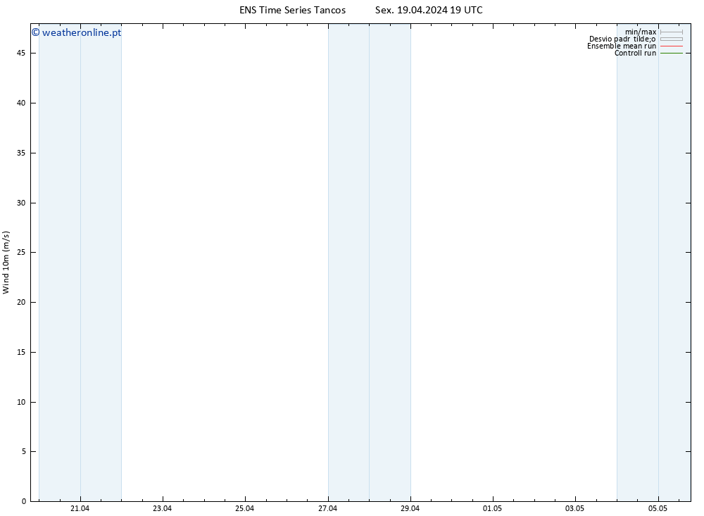 Vento 10 m GEFS TS Sáb 20.04.2024 07 UTC