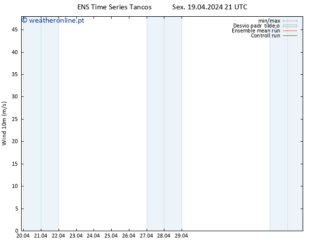 Vento 10 m GEFS TS Qui 25.04.2024 21 UTC