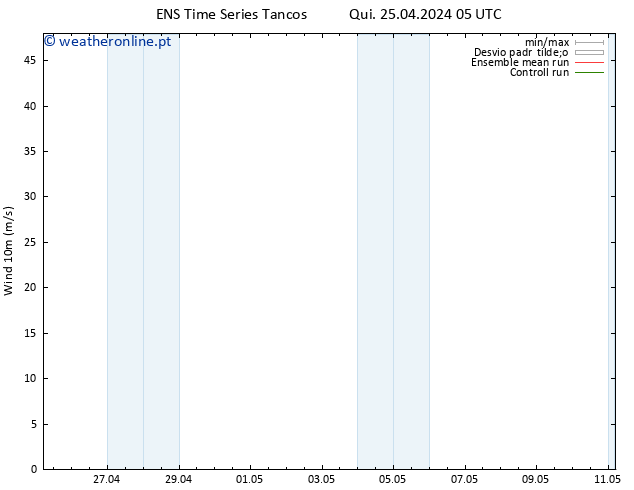 Vento 10 m GEFS TS Qui 25.04.2024 17 UTC