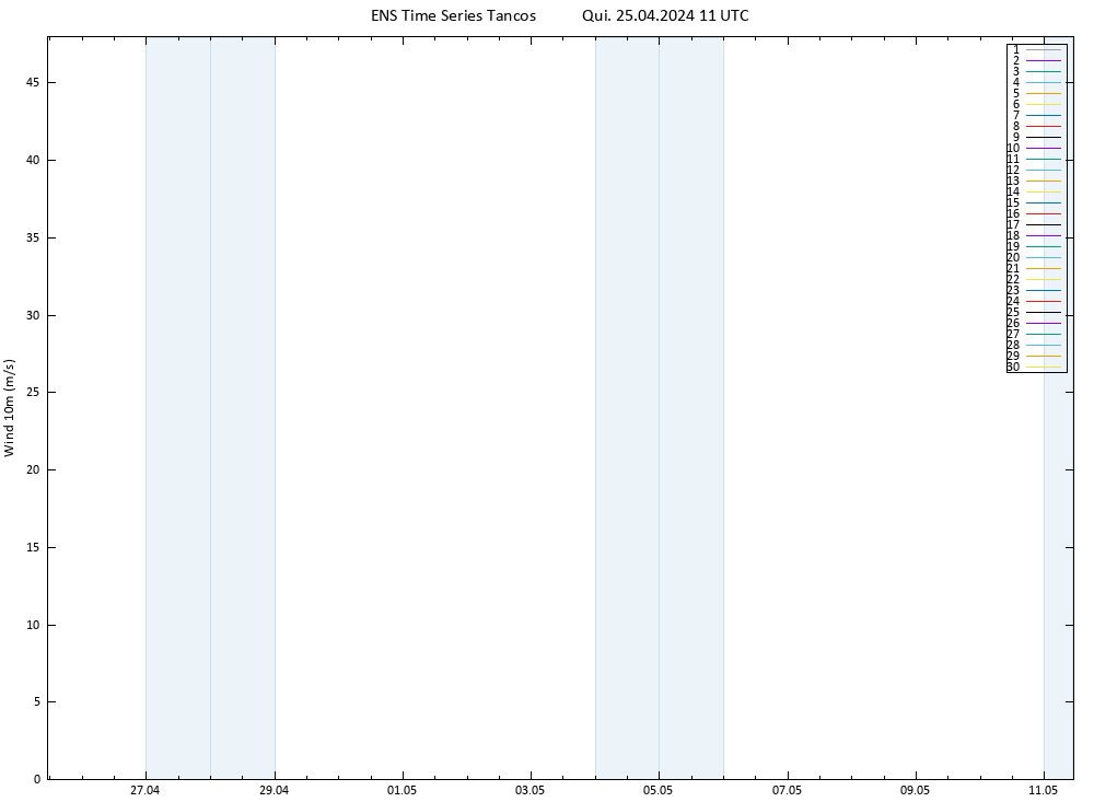 Vento 10 m GEFS TS Qui 25.04.2024 11 UTC