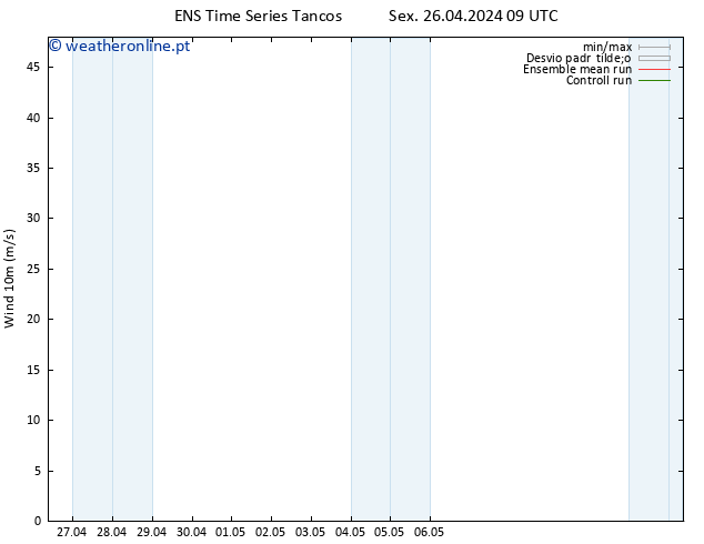 Vento 10 m GEFS TS Sex 26.04.2024 21 UTC