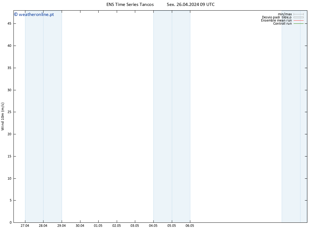 Vento 10 m GEFS TS Sex 26.04.2024 15 UTC