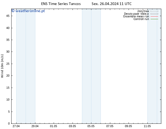 Vento 10 m GEFS TS Sex 26.04.2024 23 UTC