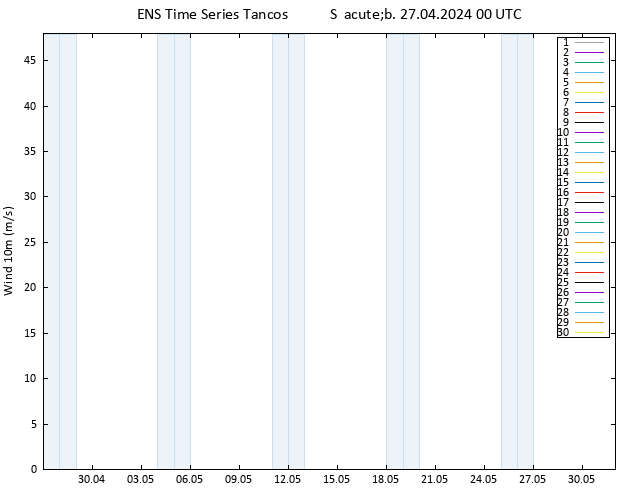 Vento 10 m GEFS TS Sáb 27.04.2024 00 UTC