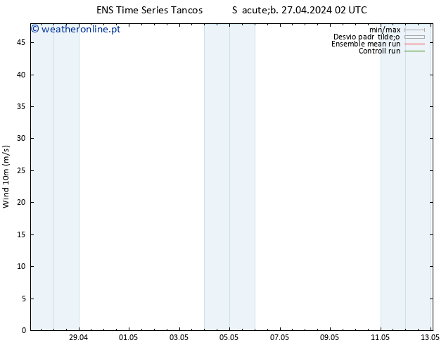 Vento 10 m GEFS TS Sáb 27.04.2024 14 UTC