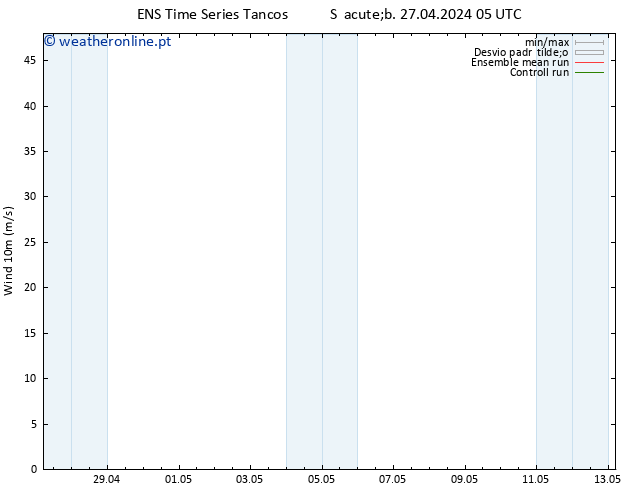 Vento 10 m GEFS TS Dom 28.04.2024 11 UTC