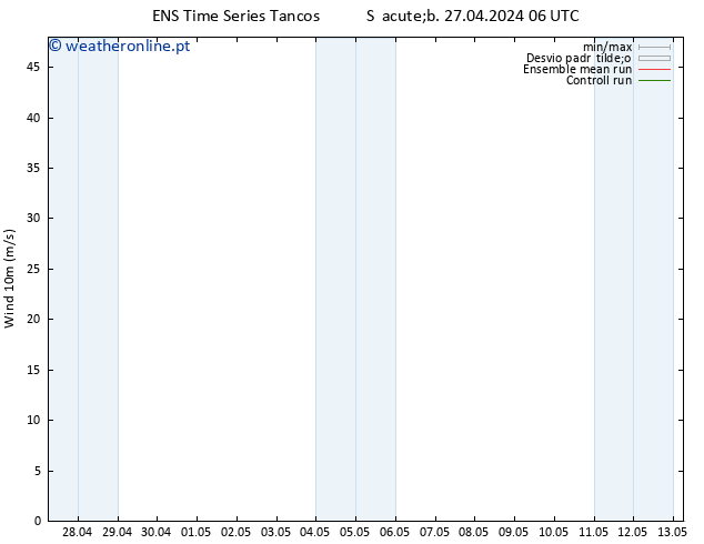 Vento 10 m GEFS TS Seg 29.04.2024 18 UTC