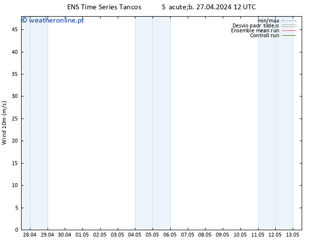 Vento 10 m GEFS TS Seg 29.04.2024 06 UTC