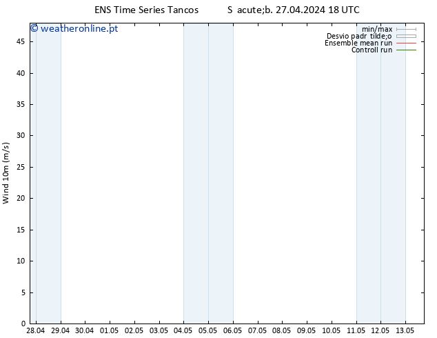 Vento 10 m GEFS TS Ter 07.05.2024 18 UTC