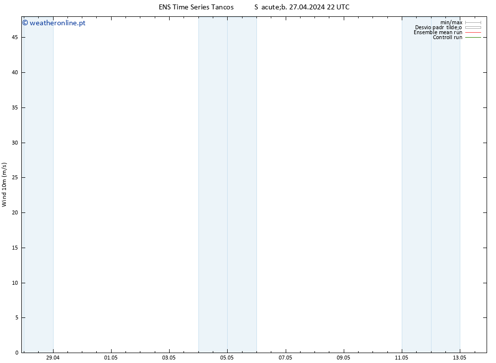 Vento 10 m GEFS TS Sáb 27.04.2024 22 UTC