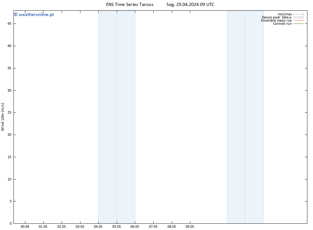 Vento 10 m GEFS TS Seg 29.04.2024 15 UTC