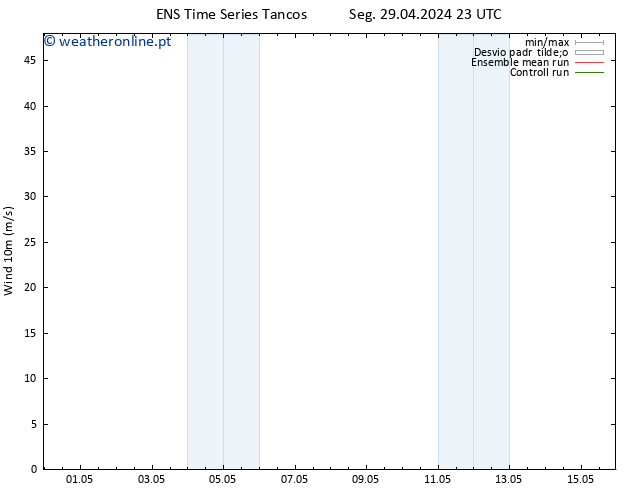 Vento 10 m GEFS TS Seg 06.05.2024 05 UTC