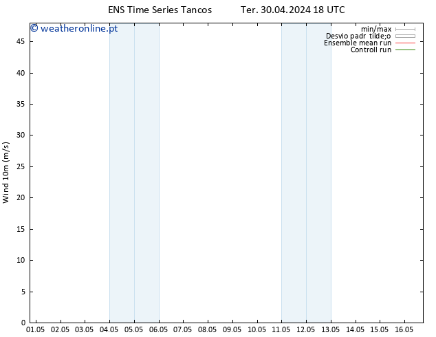 Vento 10 m GEFS TS Sex 03.05.2024 00 UTC