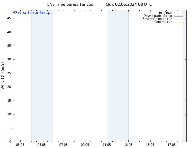 Vento 10 m GEFS TS Ter 07.05.2024 20 UTC