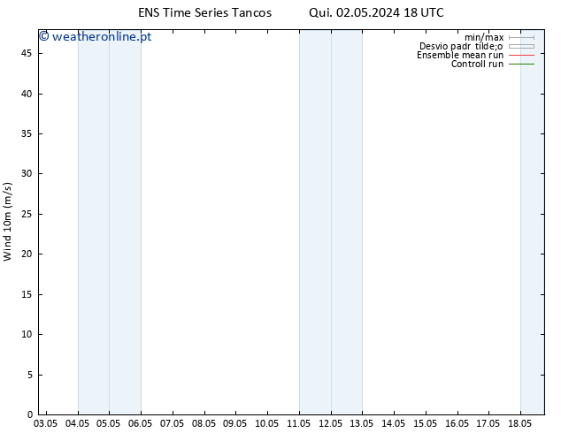 Vento 10 m GEFS TS Qua 08.05.2024 18 UTC