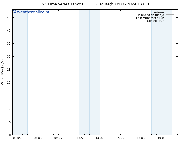 Vento 10 m GEFS TS Qua 08.05.2024 13 UTC