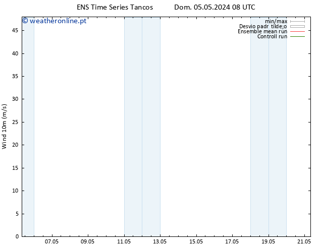 Vento 10 m GEFS TS Qui 09.05.2024 08 UTC