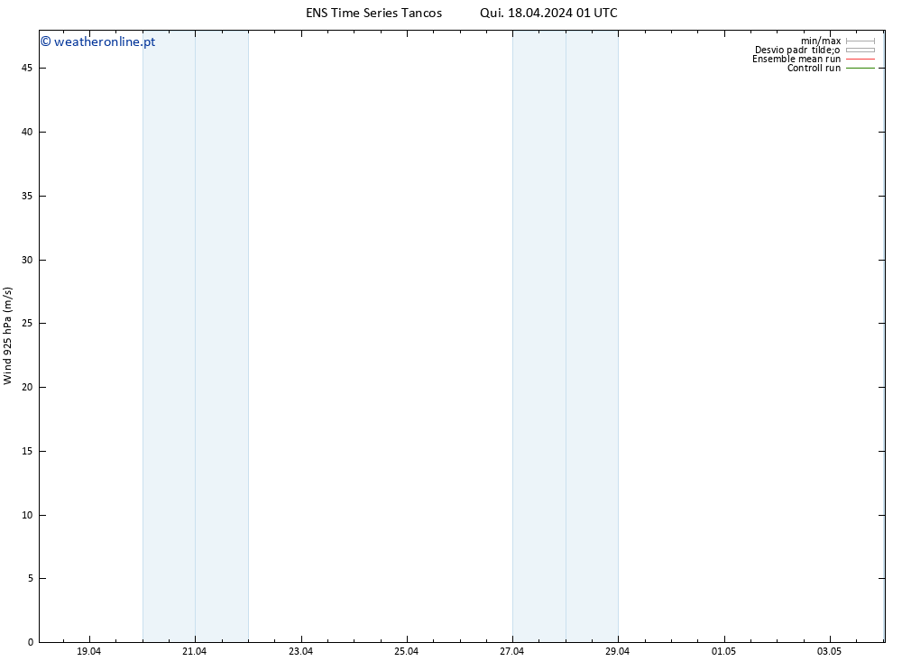 Vento 925 hPa GEFS TS Qui 18.04.2024 01 UTC